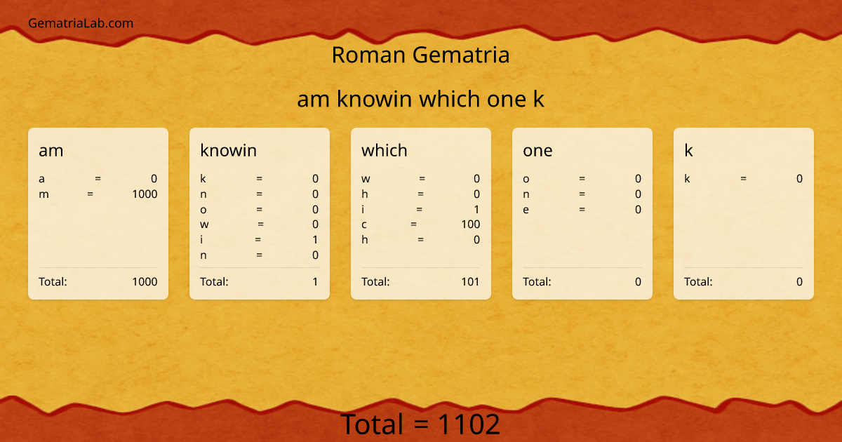 am knowin which one k in roman Gematria